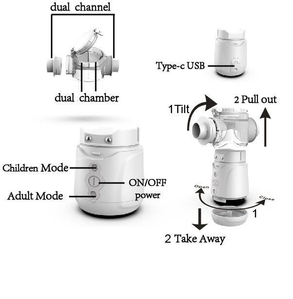 Nebulizer двойные - канал на астма 1μM до 5μM MMAD ингалятора Homecare Budesonide