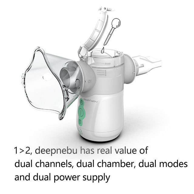 Регулируемый портативный Nebulizer сетки DC 5V 3V 2.9μm Nebulizer ингалятора умный